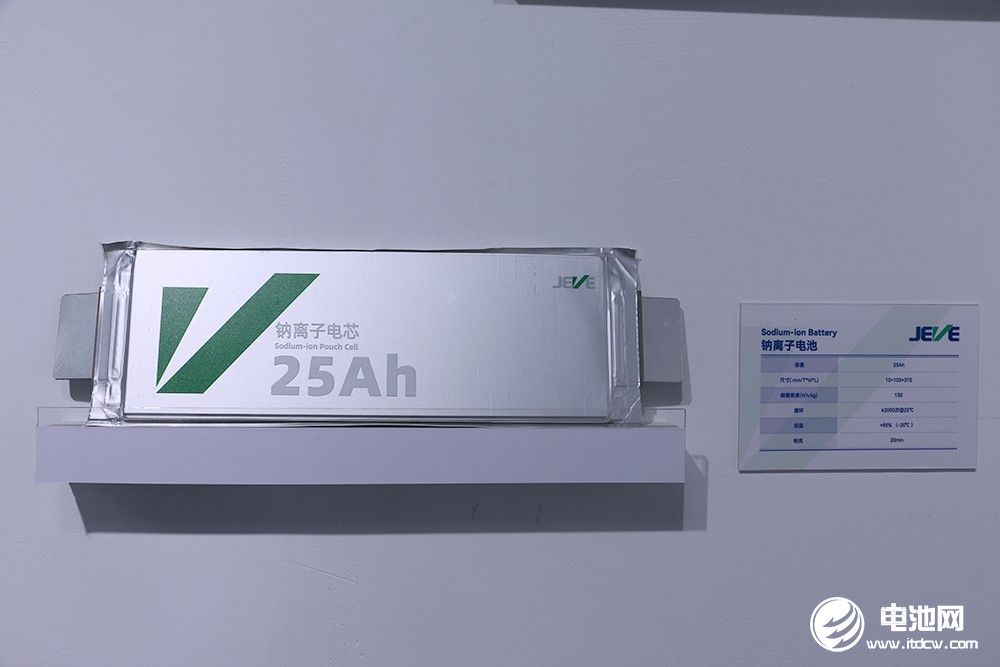 新能源汽車(chē),動(dòng)力電池,上海車(chē)展